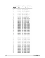 Preview for 126 page of Motorola M90AMNOKV5-K Service Manual