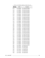 Preview for 127 page of Motorola M90AMNOKV5-K Service Manual