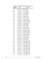 Preview for 128 page of Motorola M90AMNOKV5-K Service Manual