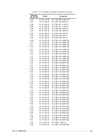 Preview for 129 page of Motorola M90AMNOKV5-K Service Manual