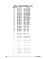 Preview for 130 page of Motorola M90AMNOKV5-K Service Manual