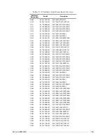 Preview for 131 page of Motorola M90AMNOKV5-K Service Manual