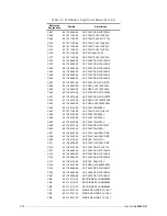 Preview for 132 page of Motorola M90AMNOKV5-K Service Manual