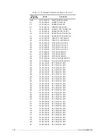 Preview for 134 page of Motorola M90AMNOKV5-K Service Manual