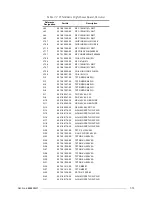 Preview for 135 page of Motorola M90AMNOKV5-K Service Manual