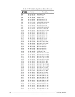 Preview for 136 page of Motorola M90AMNOKV5-K Service Manual