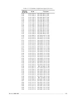 Preview for 137 page of Motorola M90AMNOKV5-K Service Manual