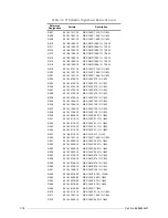 Preview for 138 page of Motorola M90AMNOKV5-K Service Manual