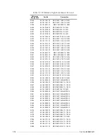 Preview for 140 page of Motorola M90AMNOKV5-K Service Manual