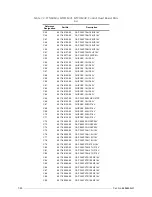 Preview for 152 page of Motorola M90AMNOKV5-K Service Manual