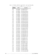 Preview for 154 page of Motorola M90AMNOKV5-K Service Manual