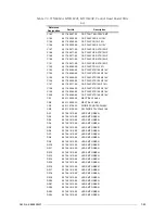 Preview for 155 page of Motorola M90AMNOKV5-K Service Manual