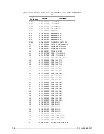 Preview for 156 page of Motorola M90AMNOKV5-K Service Manual