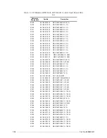 Preview for 160 page of Motorola M90AMNOKV5-K Service Manual