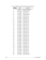 Preview for 162 page of Motorola M90AMNOKV5-K Service Manual