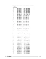 Preview for 163 page of Motorola M90AMNOKV5-K Service Manual