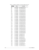 Preview for 164 page of Motorola M90AMNOKV5-K Service Manual