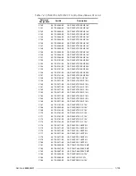 Preview for 165 page of Motorola M90AMNOKV5-K Service Manual