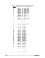 Preview for 166 page of Motorola M90AMNOKV5-K Service Manual