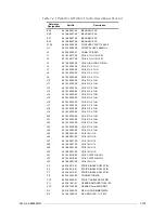 Preview for 167 page of Motorola M90AMNOKV5-K Service Manual