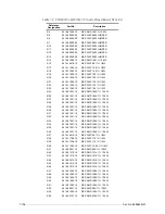 Preview for 168 page of Motorola M90AMNOKV5-K Service Manual