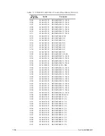 Preview for 170 page of Motorola M90AMNOKV5-K Service Manual