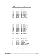 Preview for 171 page of Motorola M90AMNOKV5-K Service Manual