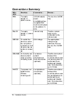 Preview for 84 page of Motorola M990 User Manual