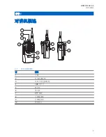 Preview for 35 page of Motorola Mag One A8 DMR User Manual