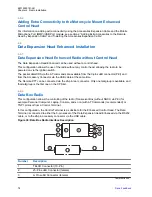 Предварительный просмотр 78 страницы Motorola Malux MTM5400 Series Installation Manual