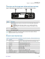 Предварительный просмотр 101 страницы Motorola Malux MTM5400 Series Installation Manual