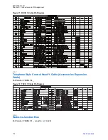 Предварительный просмотр 114 страницы Motorola Malux MTM5400 Series Installation Manual