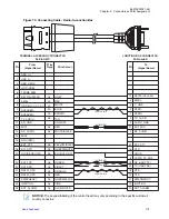 Предварительный просмотр 115 страницы Motorola Malux MTM5400 Series Installation Manual