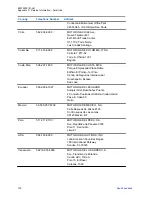 Предварительный просмотр 130 страницы Motorola Malux MTM5400 Series Installation Manual