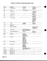 Предварительный просмотр 8 страницы Motorola MaraTrac Instruction Manual