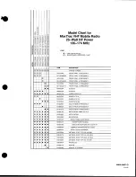 Предварительный просмотр 10 страницы Motorola MaxTrac User Manual