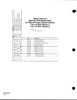 Предварительный просмотр 11 страницы Motorola MaxTrac User Manual