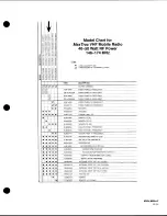 Предварительный просмотр 12 страницы Motorola MaxTrac User Manual