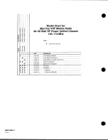 Предварительный просмотр 13 страницы Motorola MaxTrac User Manual