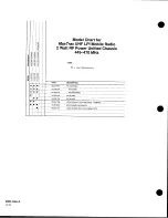 Предварительный просмотр 15 страницы Motorola MaxTrac User Manual