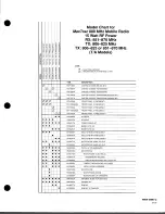 Предварительный просмотр 20 страницы Motorola MaxTrac User Manual