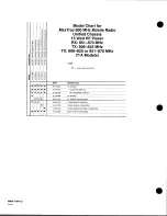 Предварительный просмотр 21 страницы Motorola MaxTrac User Manual