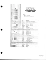 Предварительный просмотр 22 страницы Motorola MaxTrac User Manual