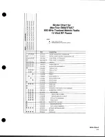 Предварительный просмотр 28 страницы Motorola MaxTrac User Manual