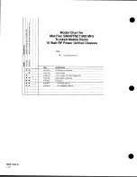 Предварительный просмотр 29 страницы Motorola MaxTrac User Manual