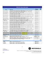 Preview for 5 page of Motorola MB100 Specifications