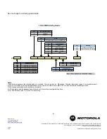 Preview for 6 page of Motorola MB100 Specifications
