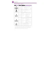 Preview for 8 page of Motorola MB7420 Quick Start Manual