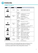 Предварительный просмотр 8 страницы Motorola MB8611 Quick Start Manual