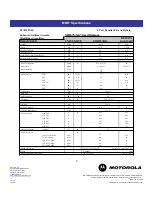 Preview for 3 page of Motorola MB87 Specifications